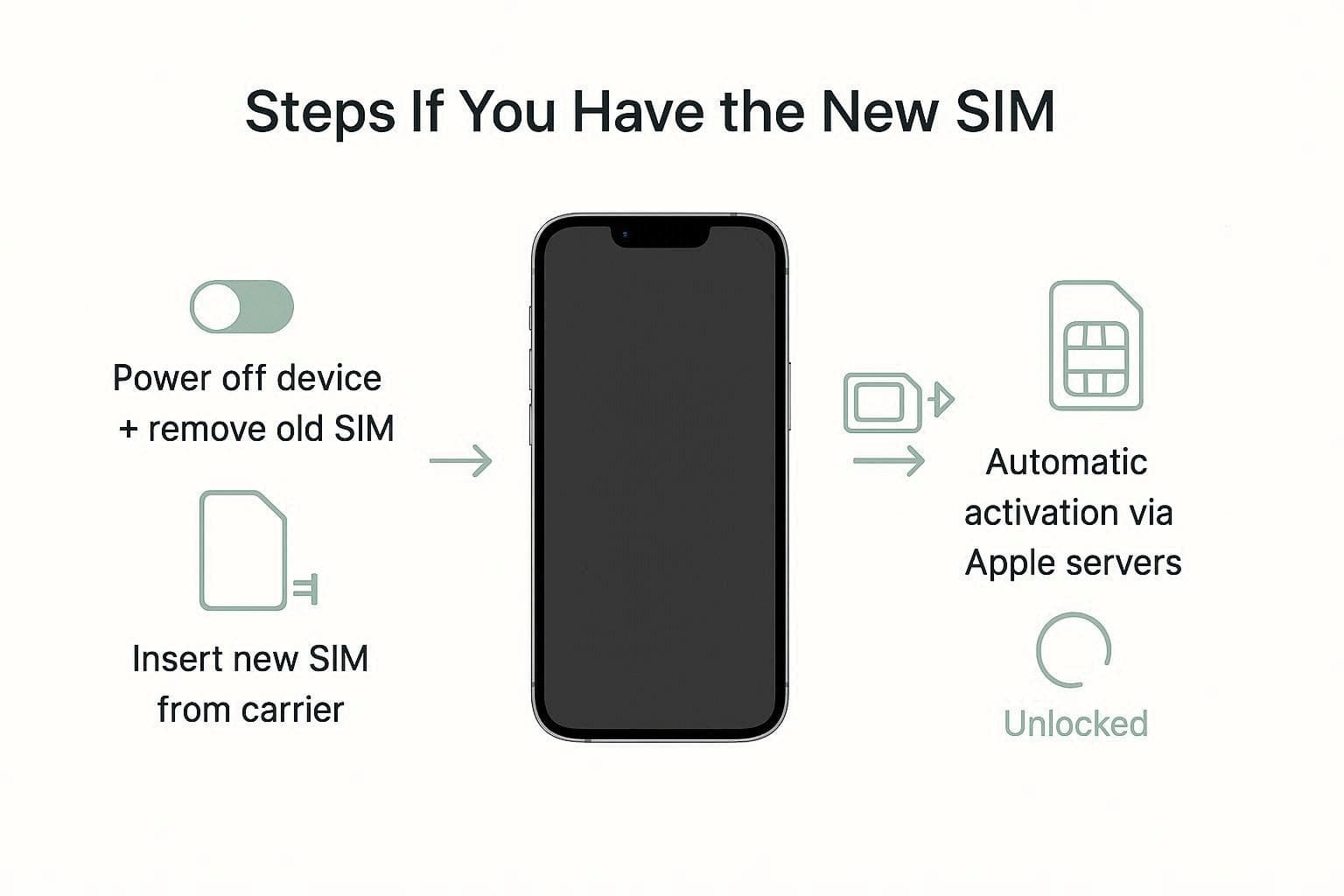 insert the sim to unlock