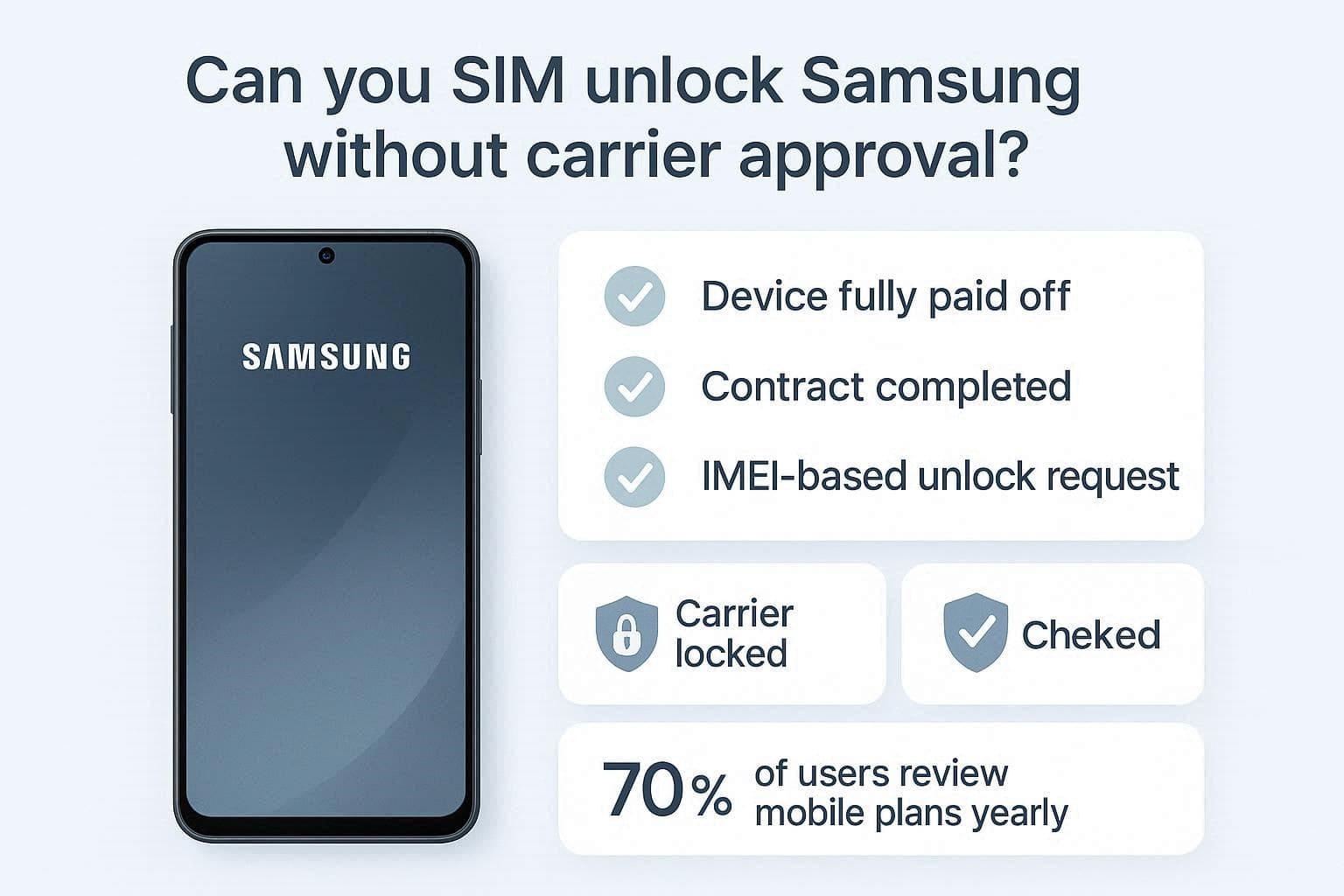 can you unlock samsung