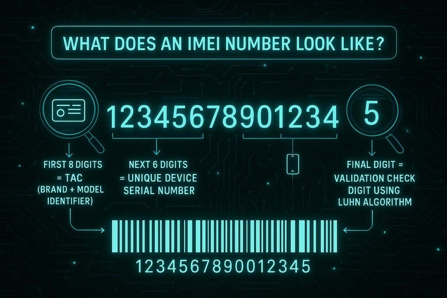 what does an imei number look like